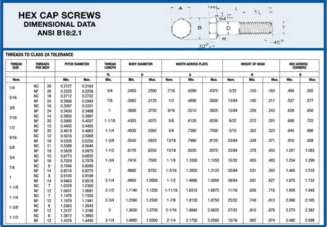 fiat 500 bolt size chart.